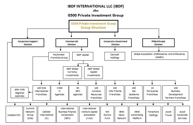 gallery/Annexure C - G500 Private Investment Group - Group Structure - Website Photo